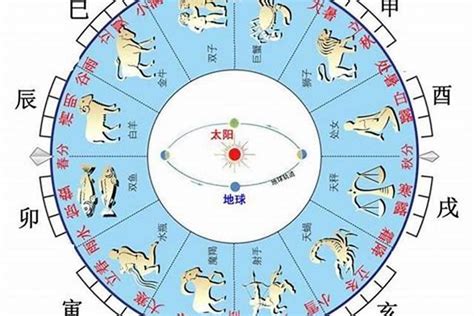 生肖天干地支|天干地支与生肖对照表 – 八字基础知识